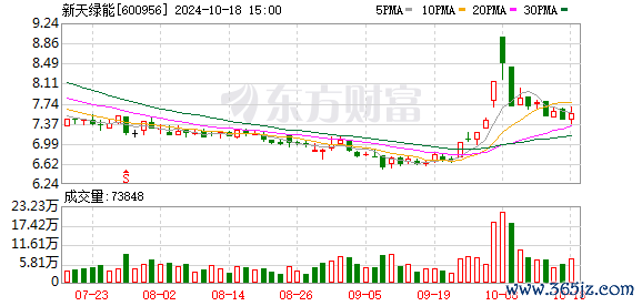 十大线上配资 万吨级绿色制氢项目大量启动 行业巨头挑大梁