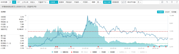 无息配资 “科特估”高成长50强出炉 12股3年净利润增速均值超100%